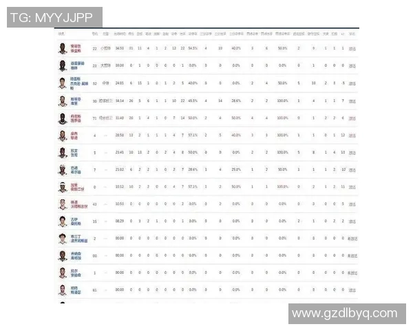 2017年3月勇士与奇才比赛详细统计数据分析与回顾