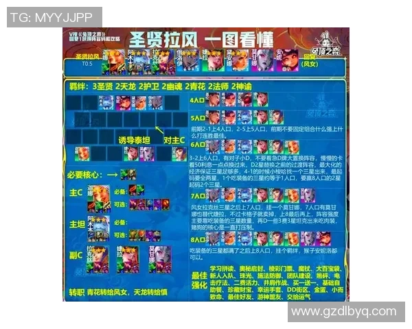 英雄联盟新手必看攻略：轻松掌握游戏技巧与角色选择方法